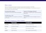 build a custom rag chatbot for your documents
