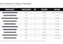 do niche research for adsense and amazon affiliate websites