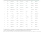 clean your excel or CSV data with a correction log
