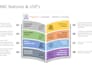 redesign and format your powerpoint slides