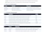 write software requirements documents srs prd brd