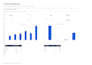 create an inventory management tracker and dashboard