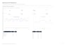 create an inventory management tracker and dashboard