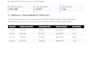 format, edit, and redesign your microsoft word document