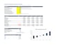 create a custom excel spreadsheet with formulas and charts
