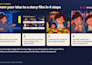 make 2d cartoon video animation for your brand story