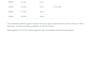 extract and convert digital PDF tables to clean excel or CSV data