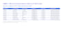 enrich your b2b list with verified emails and data