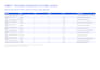 scrape real estate data from zillow, realtor, redfin