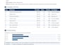 do competitor analysis and market research for your store