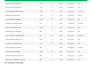 do low competitive search volume kd SEO keyword research