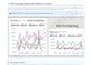 setup, optimize and manage amazon PPC campaigns amazon ads