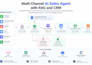 build n8n ai automations