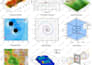 develop algorithms and simulations using matlab, and python