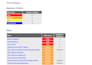 perform vulnerability assessment and penetration testing