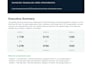 do complete wordpress website SEO optimization