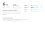 do an ai visibility audit for chatgpt, gemini, claude and perplexity
