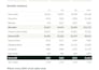 build a true profit dashboard for your shopify store per product and month