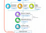 design a custom multi agent workflow and setup package