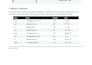 clean format and organize excel data