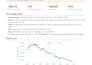 code your tradingview pine script strategy or indicator