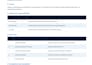 create professional sops, procedures, and business checklists