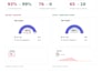 audit wordpress technical SEO and fix indexing issues