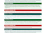 clinically review dental articles