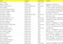 linkedin b2b lead generation and data entry, web research