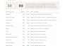 optimize your linkedin profile and create a content calendar