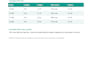 turn your messy product specs into a clean spec sheet