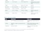 turn your messy product specs into a clean spec sheet