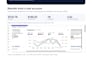 run perfect amazon PPC campaign and PPC campaign sponsored ads