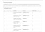 consult on your startup product UX and design strategy