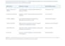 prepare electrical tender documents and technical bid proposals