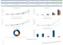 manage your startup fundraising preparation and outreach