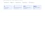 build make com automation, n8n ai agent workflow, zapier and api integration