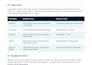 create startup operations sops and an office setup plan