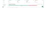build interactive dashboard for sales revenue growth analysis