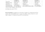 compare supplier quotes and recommend the best one