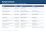build a targeted b2b lead list with emails