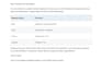 convert PDF to word and format your documents