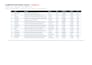 scrape competitor prices and build a price comparison report