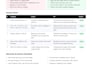 fix, finish and deploy your lovable or bolt app with supabase
