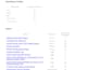 perform website security testing and system , web vapt