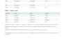 clean and format your excel or CSV file