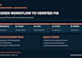 fix n8n workflow errors, failed executions and webhook bugs