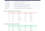 clean and format excel and CSV data