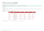 format, merge and organize excel data