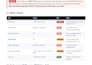 upgrade your legacy PHP app to PHP 8 and patch php2shell